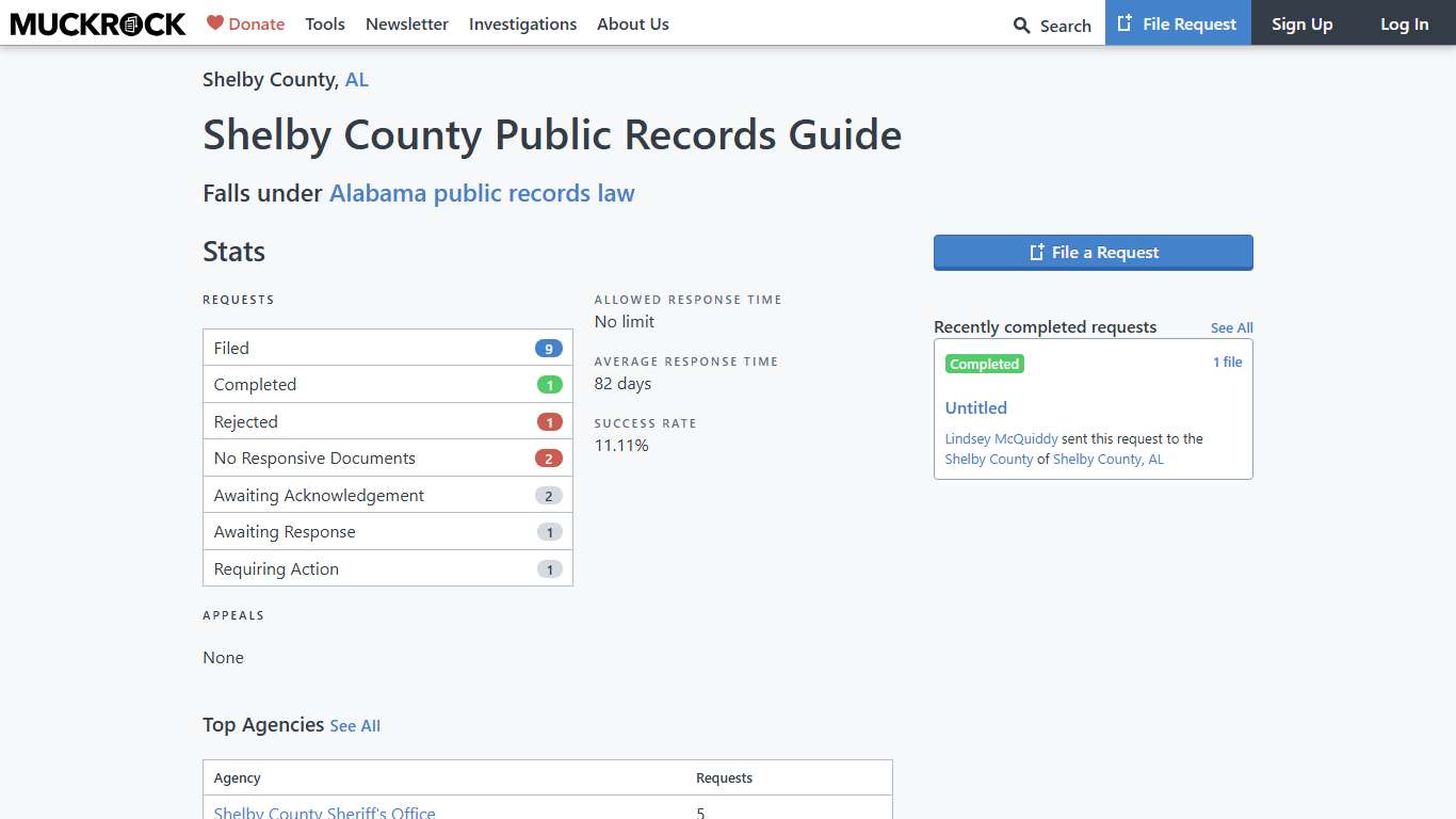 Shelby County Public Records Guide • MuckRock